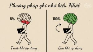 Phương pháp ghi nhớ kiểu Nhật